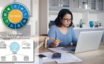 SD-WAN Technology for Work from Home