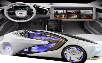 What is inside the Future For Car Technology?