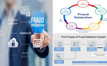 Fraud Detection Systems Using Machine Learning