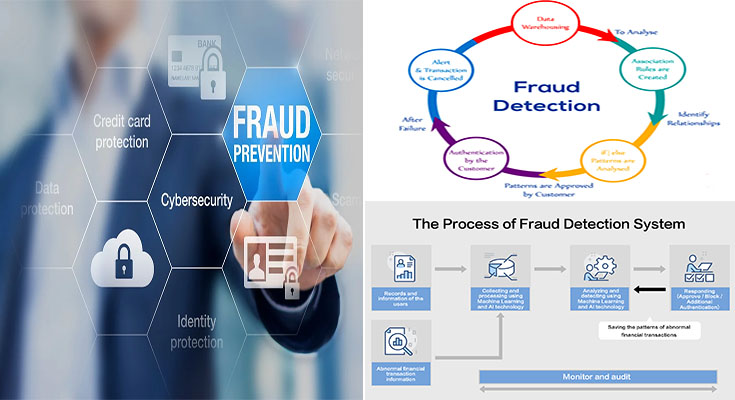 Fraud Detection Systems Using Machine Learning